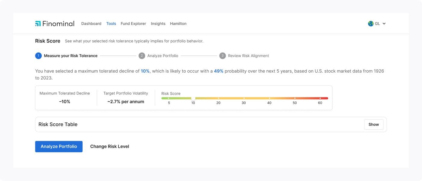 Risk score