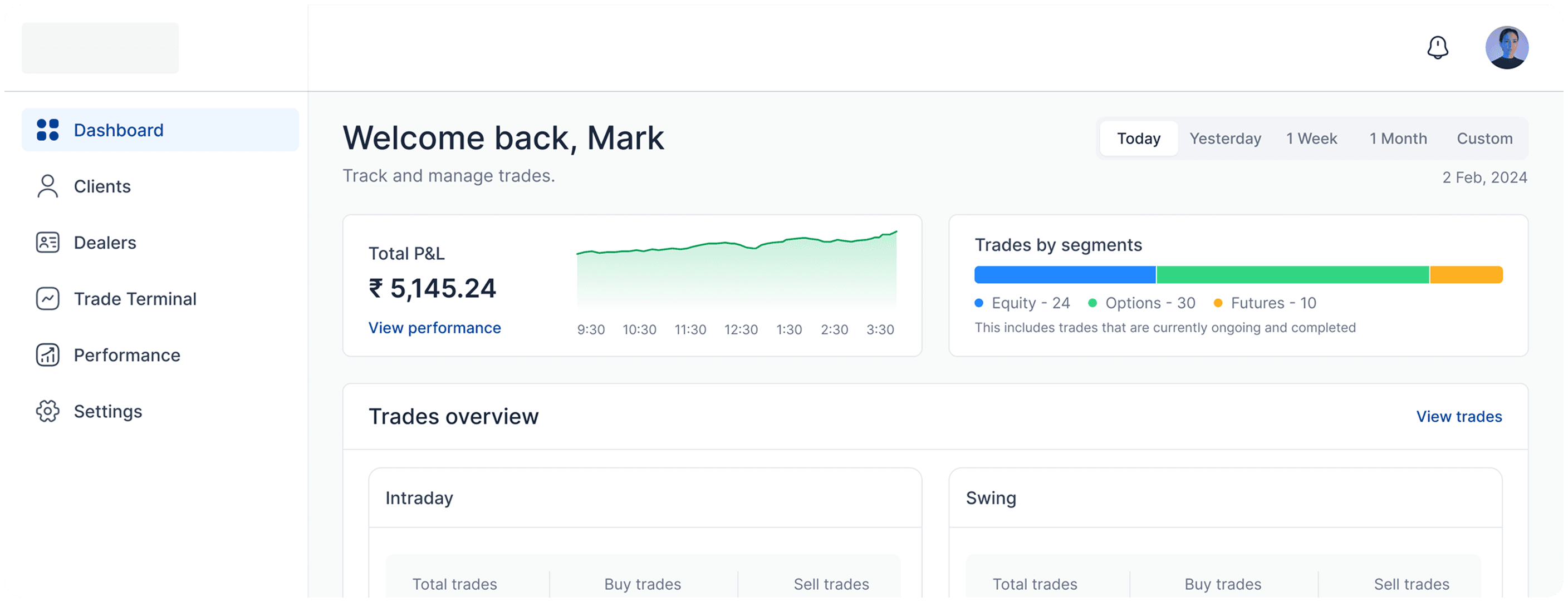 Invest IT trading platform dashboard